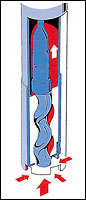 principio de tornillo de la bomba volumtrica